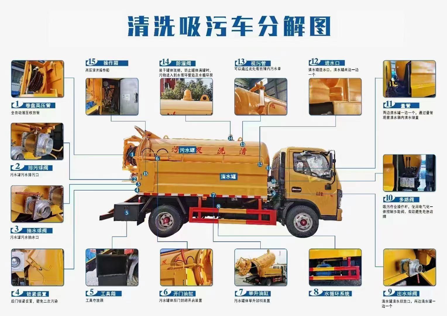 國(guó)六清洗吸污車(chē)結(jié)構(gòu)和原理分解圖