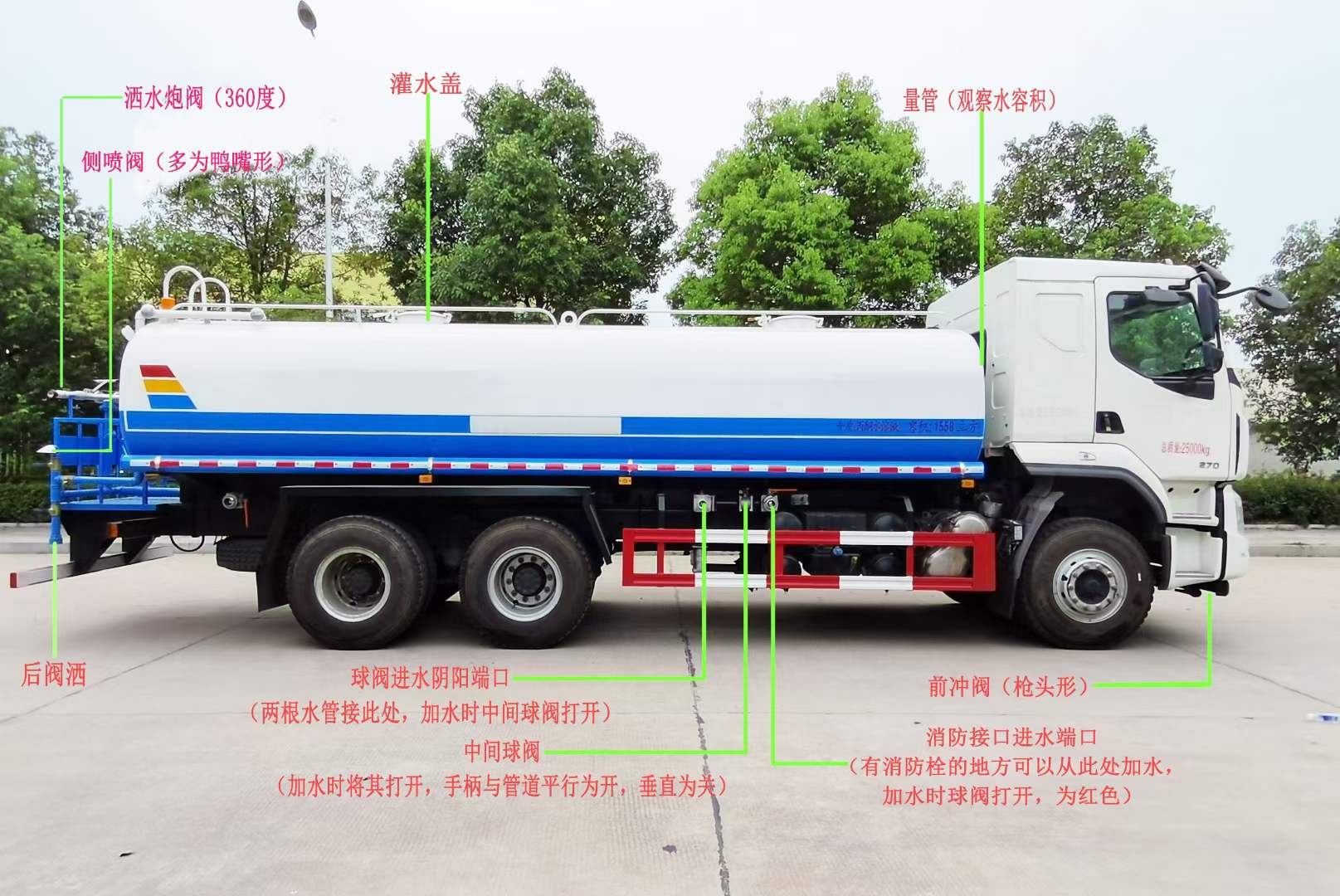 灑水車(chē)操作步驟分幾步？