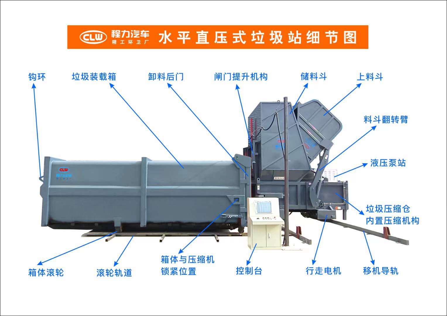 程力水平直壓式垃圾站細(xì)節(jié)圖