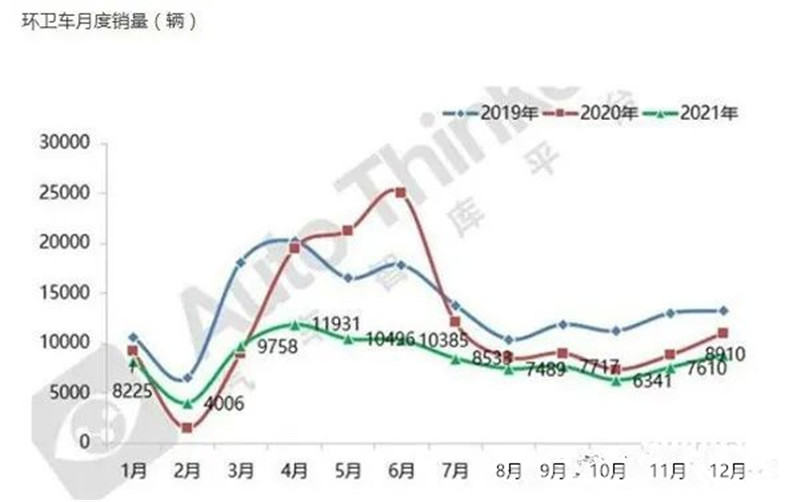 2022年程力集團上半年占據(jù)全國環(huán)衛(wèi)車半壁江山